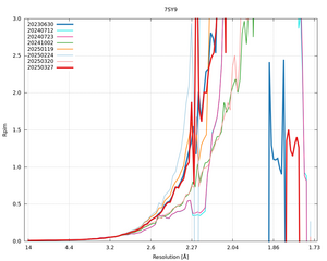 plot_wilson_7SY9_xds_mrfana_Rpim.png