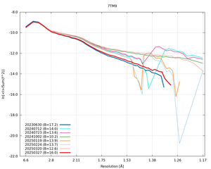 plot_wilson_7TM9_xds_ctruncate.png