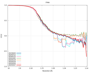 plot_wilson_7TM9_xds_mrfana_CC12.png