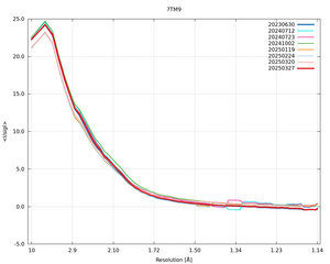 plot_wilson_7TM9_xds_mrfana_IsigI.png