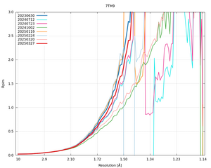 plot_wilson_7TM9_xds_mrfana_Rpim.png