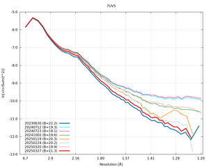 plot_wilson_7UV5_xds_ctruncate.png