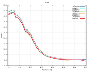 plot_wilson_7UV5_xds_mrfana_IsigI.png