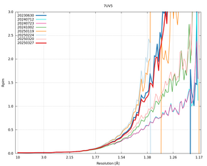 plot_wilson_7UV5_xds_mrfana_Rpim.png