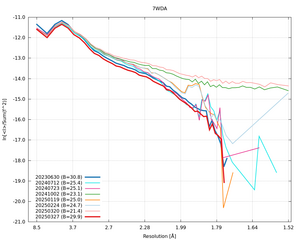 plot_wilson_7WDA_xds_ctruncate.png