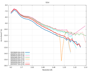 plot_wilson_7Z1V_xds_ctruncate.png