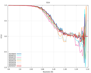 plot_wilson_7Z1V_xds_mrfana_CC12.png