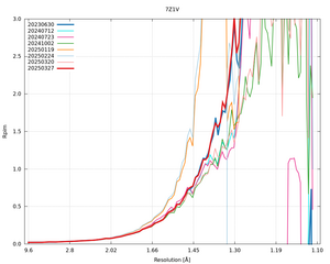 plot_wilson_7Z1V_xds_mrfana_Rpim.png