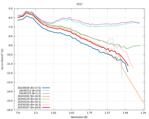 plot_wilson_7Z1Y_xds_ctruncate.png