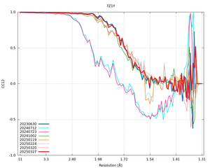 plot_wilson_7Z1Y_xds_mrfana_CC12.png