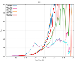 plot_wilson_7Z1Y_xds_mrfana_Rpim.png
