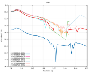 plot_wilson_7Z41_xds_ctruncate.png
