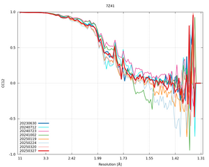 plot_wilson_7Z41_xds_mrfana_CC12.png