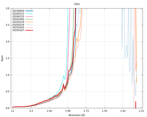 plot_wilson_7Z41_xds_mrfana_Rpim.png