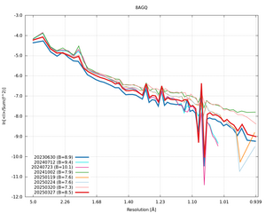plot_wilson_8AGQ_xds_ctruncate.png