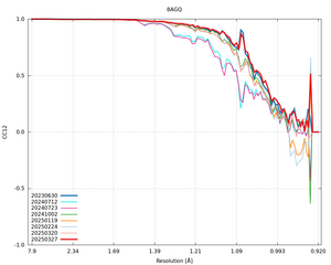 plot_wilson_8AGQ_xds_mrfana_CC12.png