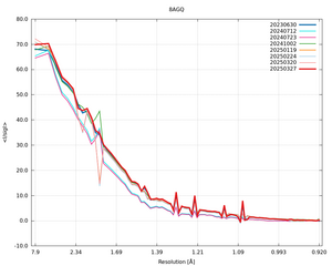 plot_wilson_8AGQ_xds_mrfana_IsigI.png