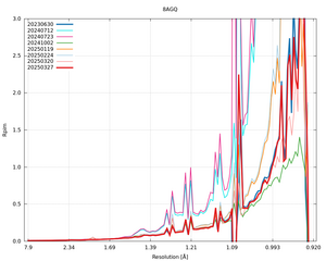 plot_wilson_8AGQ_xds_mrfana_Rpim.png