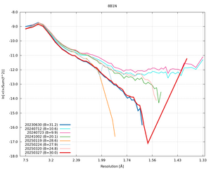 plot_wilson_8B1N_xds_ctruncate.png