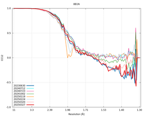 plot_wilson_8B1N_xds_mrfana_CC12.png