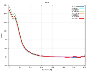 plot_wilson_8B1N_xds_mrfana_IsigI.png