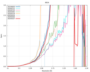 plot_wilson_8B1N_xds_mrfana_Rpim.png