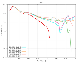 plot_wilson_8BXT_xds_ctruncate.png