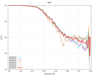 plot_wilson_8BXT_xds_mrfana_CC12.png
