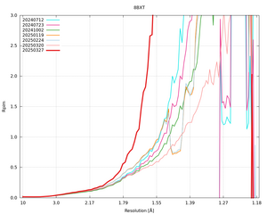 plot_wilson_8BXT_xds_mrfana_Rpim.png