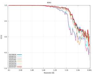 plot_wilson_8DA3_xds_mrfana_CC12.png