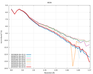 plot_wilson_8EGN_xds_ctruncate.png