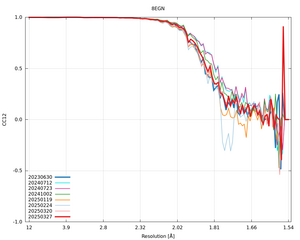 plot_wilson_8EGN_xds_mrfana_CC12.png