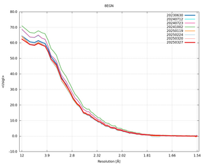 plot_wilson_8EGN_xds_mrfana_IsigI.png