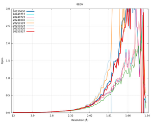 plot_wilson_8EGN_xds_mrfana_Rpim.png