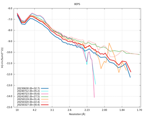 plot_wilson_8EPS_xds_ctruncate.png