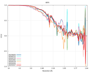 plot_wilson_8EPS_xds_mrfana_CC12.png