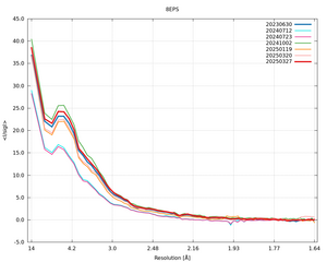 plot_wilson_8EPS_xds_mrfana_IsigI.png