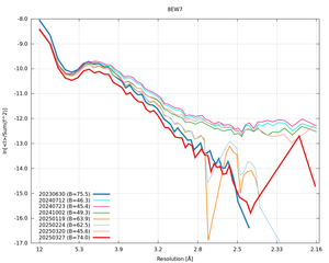 plot_wilson_8EW7_xds_ctruncate.png