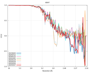 plot_wilson_8EW7_xds_mrfana_CC12.png
