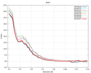 plot_wilson_8EW7_xds_mrfana_IsigI.png