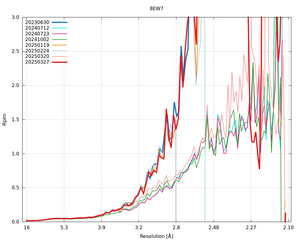 plot_wilson_8EW7_xds_mrfana_Rpim.png