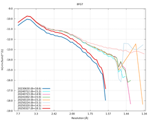 plot_wilson_8FG7_xds_ctruncate.png
