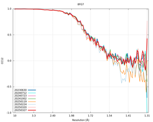 plot_wilson_8FG7_xds_mrfana_CC12.png