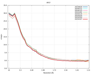 plot_wilson_8FG7_xds_mrfana_IsigI.png
