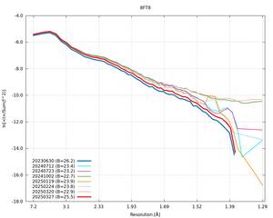 plot_wilson_8FT8_xds_ctruncate.png