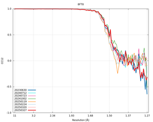 plot_wilson_8FT8_xds_mrfana_CC12.png