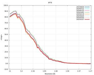 plot_wilson_8FT8_xds_mrfana_IsigI.png