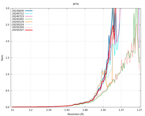 plot_wilson_8FT8_xds_mrfana_Rpim.png