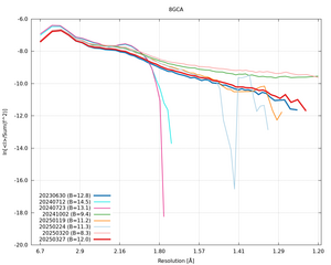 plot_wilson_8GCA_xds_ctruncate.png