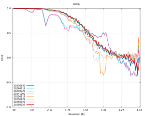 plot_wilson_8GCA_xds_mrfana_CC12.png